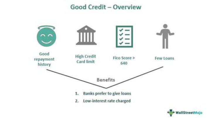 Is having a high credit limit good?
