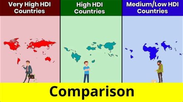 Is HDI the most important attribute to compare countries?