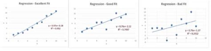 Is higher R-squared better?