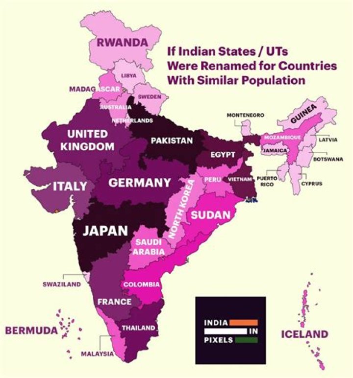 Is India a developed or developing country?