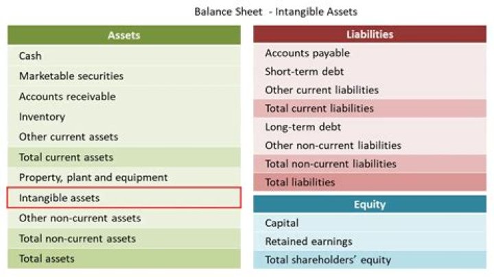 Is intangible amortization tax deductible?