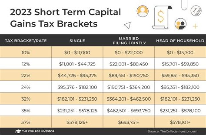 Is interest earned capital gains?