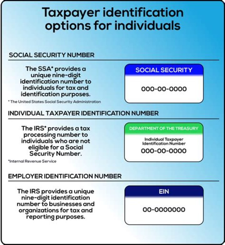 Is IRS number the same as tax ID?