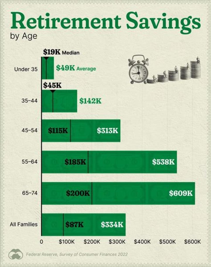 Is it good to have 50K saved?