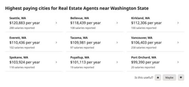Is it hard to get SBA loans?