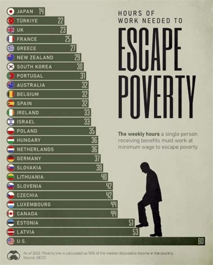 Is it possible to escape poverty?