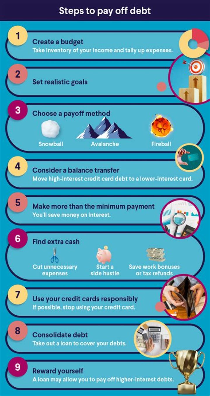 Is it smart to pay off debt with inheritance?