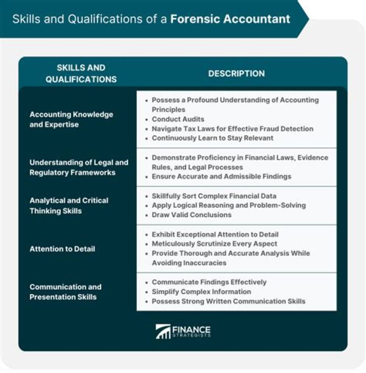Is it worth it to hire a forensic accountant?