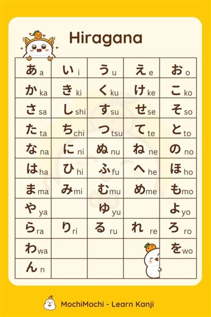 Is Japanese easy to read?