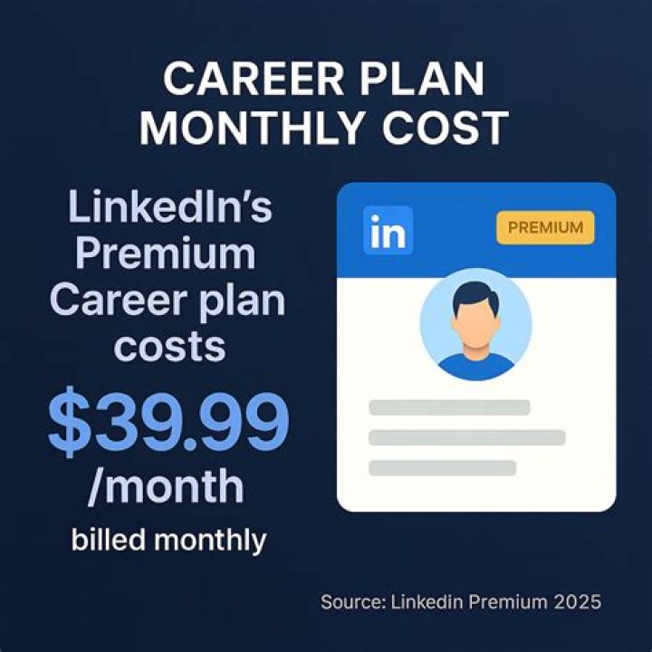 Is LinkedIn premium charged monthly?