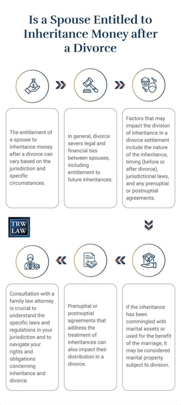 Is my partner entitled to half my inheritance?