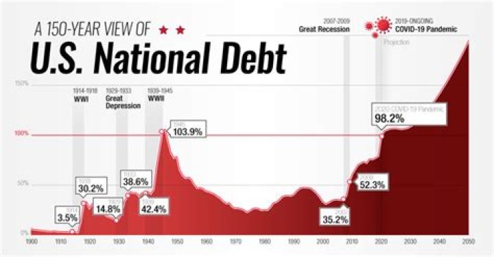 Is National Debt Relief a ripoff?