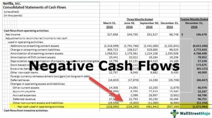 Is negative operating cash flow bad?