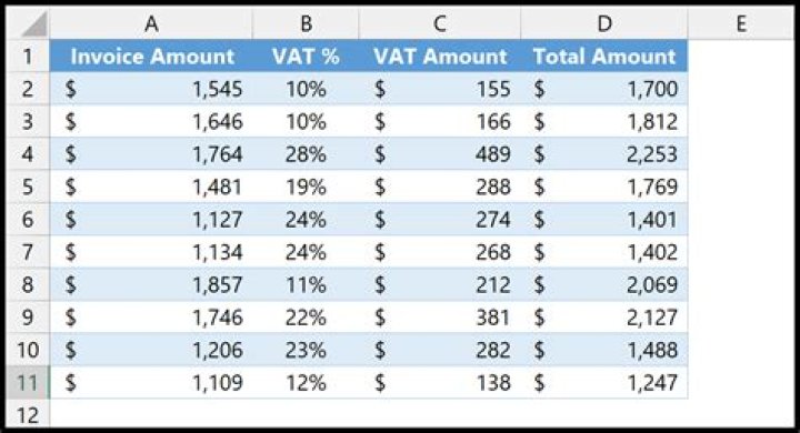 Is net amount before VAT?