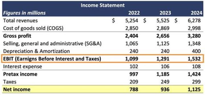Is net ordinary income the same as net operating income?