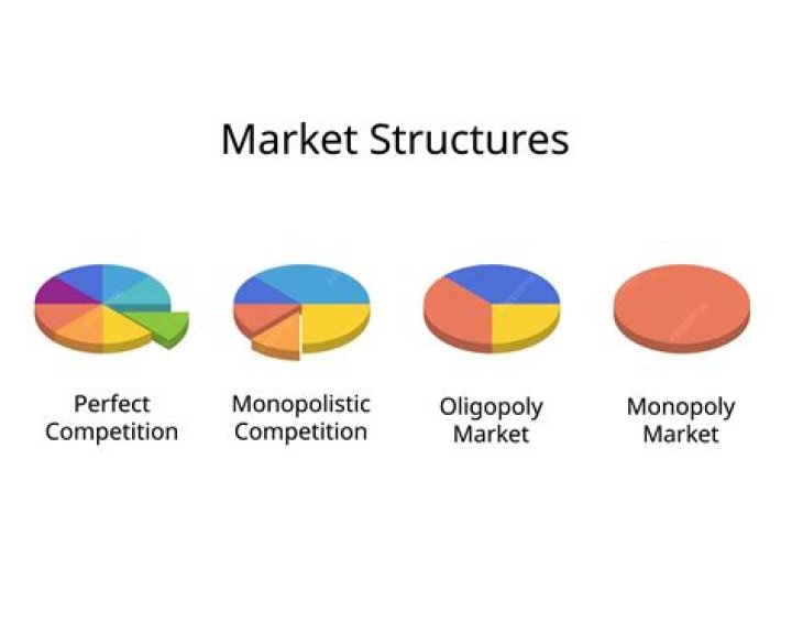 Is Nike monopolistic or oligopoly?