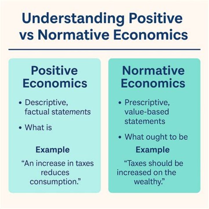 Is normative the same as positive?