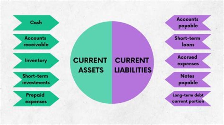 Is notes payable a current liability?