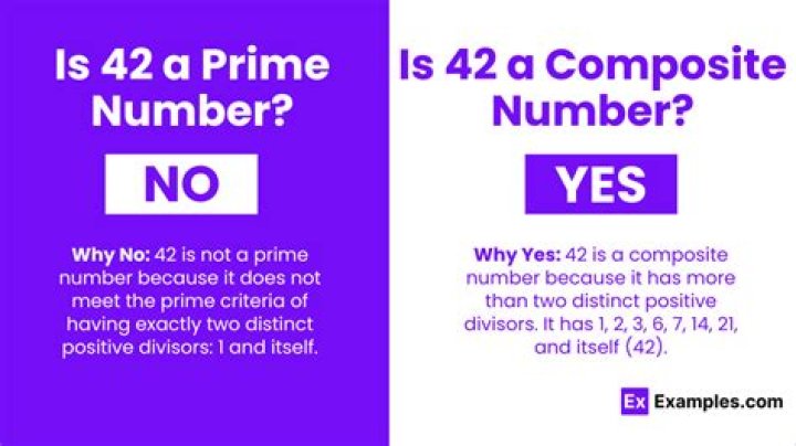 Is number 42 prime or composite?