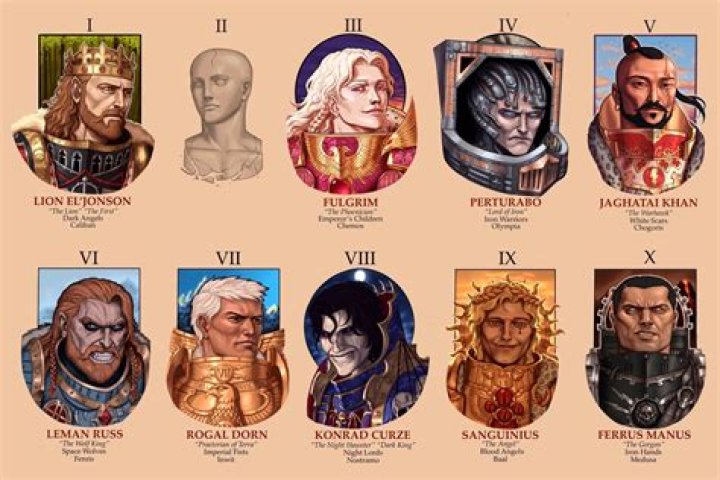 Is omegon a Primarch?