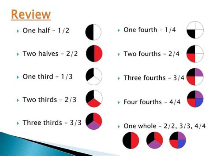 Is one-third bigger than three fifths?