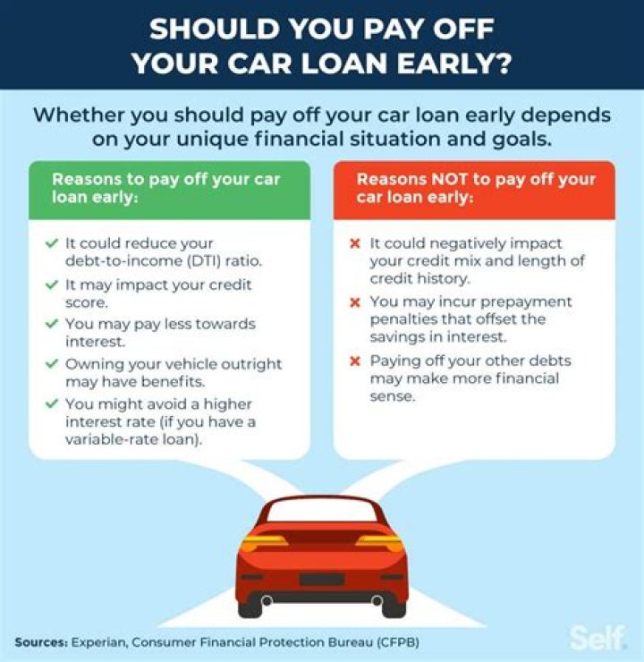 Is paying off your car an accomplishment?