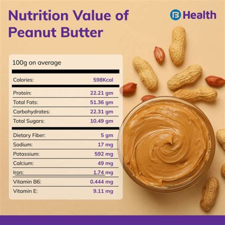 Is peanut milk good for you?