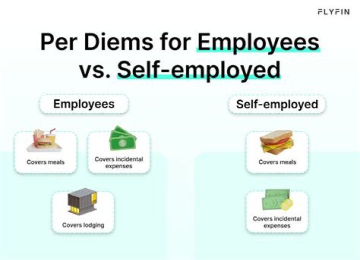 Is per diem considered employed?