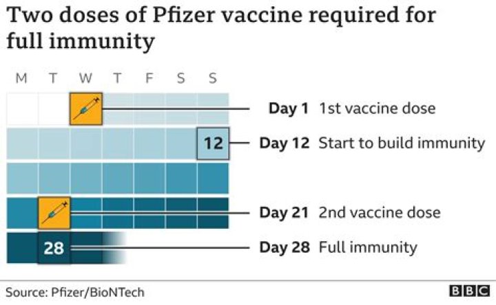 Is Pfizer vaccine safe for kids?