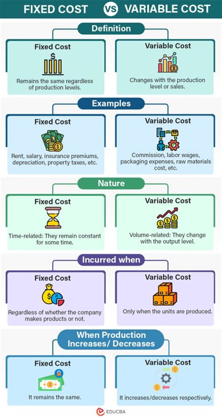 Is Prime cost a fixed cost?