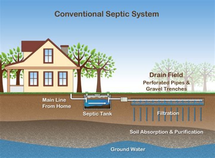 Is public sewer better than septic?