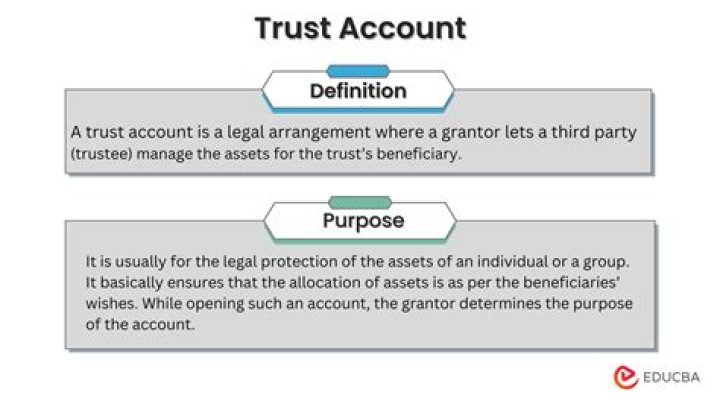 Is Quistclose a purpose trust?