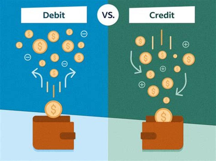 Is reserve a debit or credit?