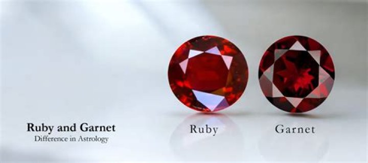 Is ruby and garnet the same?