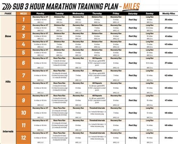 Is running 1 hour a week enough?