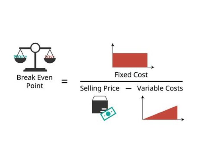 Is selling price fixed or variable?