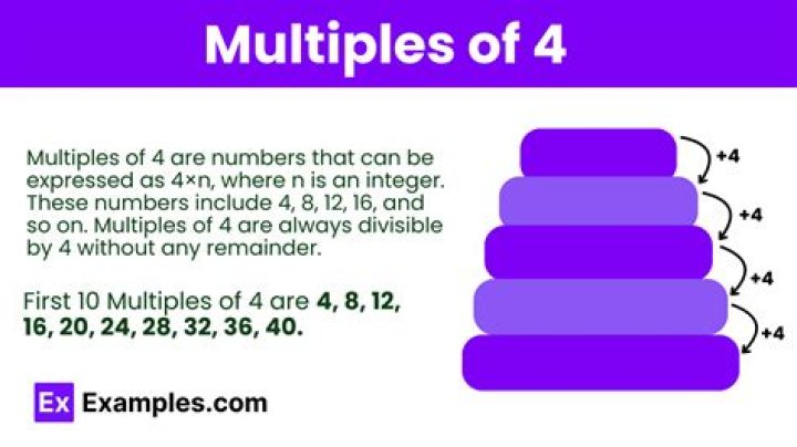 Is something a multiple of 4?