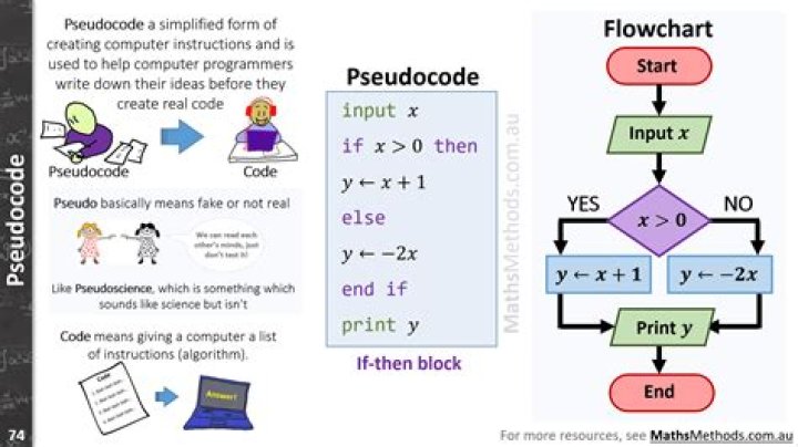 Is sudo same as root?