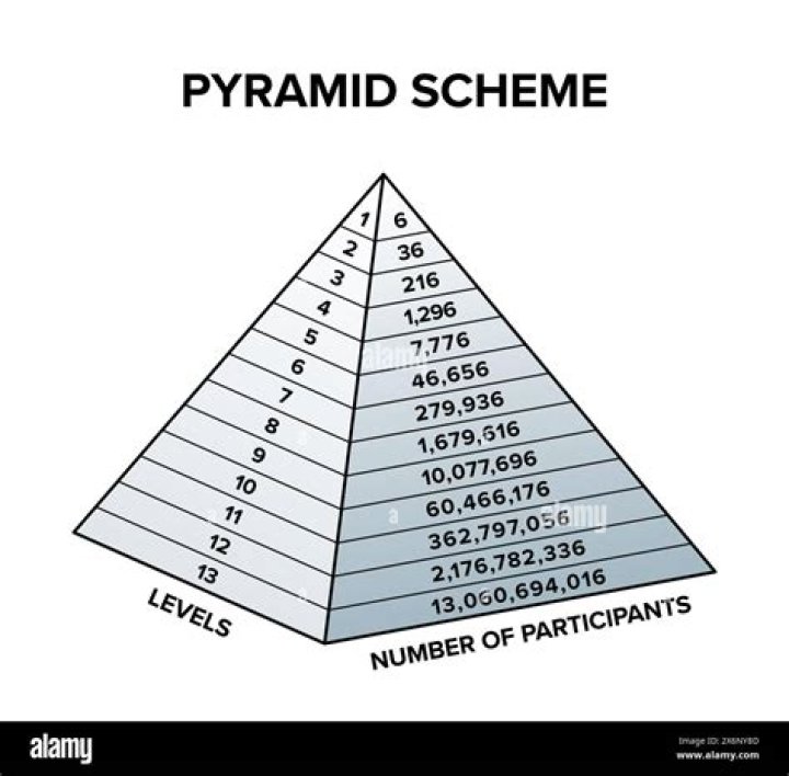 Is susu a pyramid scheme?