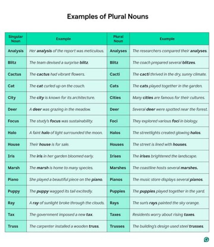 Is Teeths plural or singular?