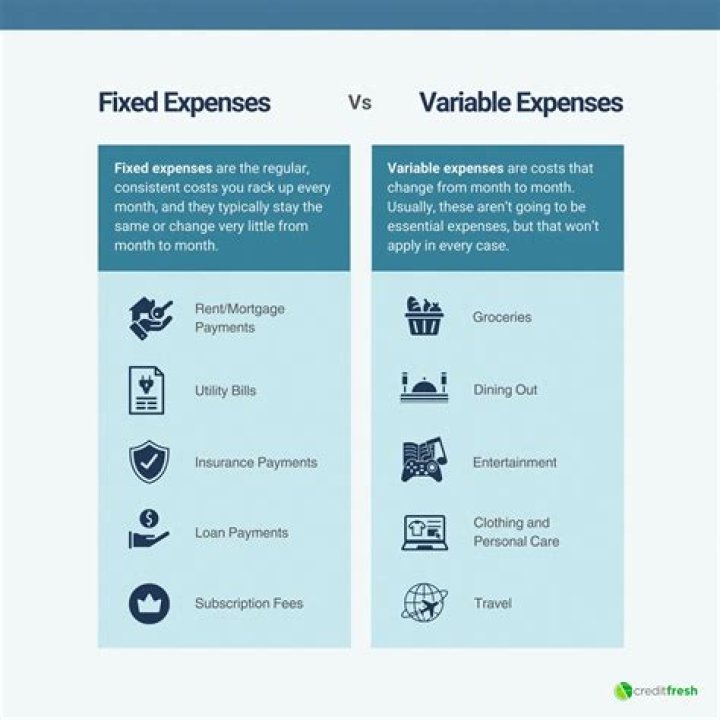 Is telephone fixed expense?