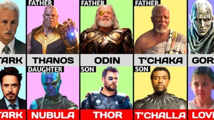 Is Thanos father a Celestial?
