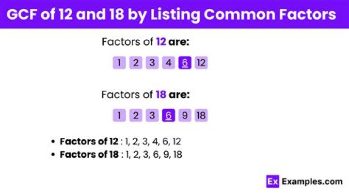 Is the greatest common factor of 18?