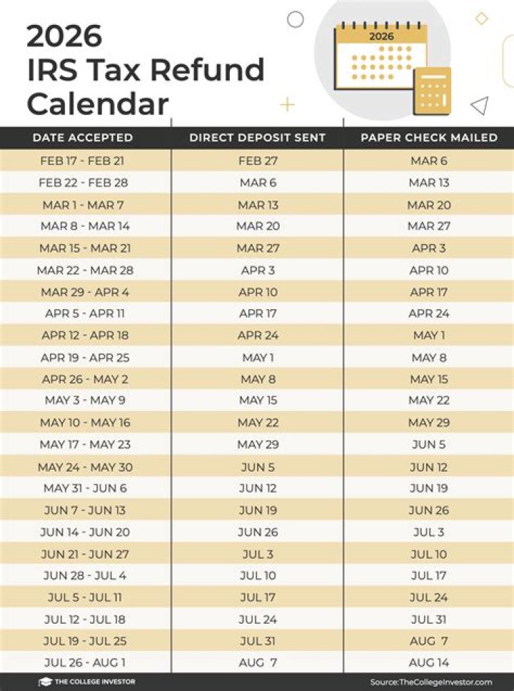 Is the IRS accepting 2018 paper returns?