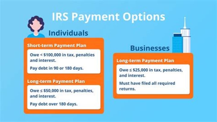 Is the IRS delaying installment payments?