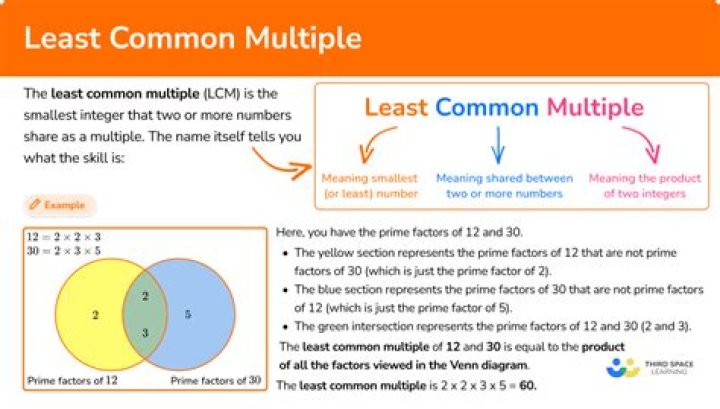 Is the Least Common Multiple the same as the Greatest Common Factor?