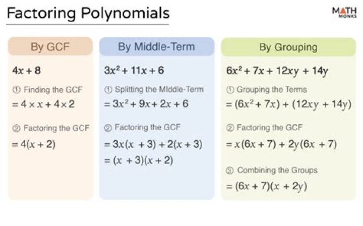 Is the polynomial on the right completely factored?