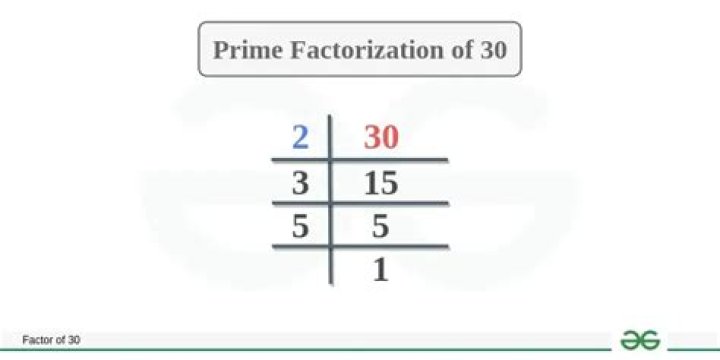 Is the prime factorization of 30 different in each case?