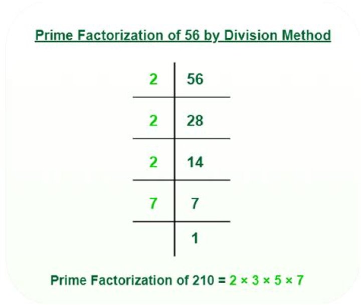 Is the prime factorization of 5?