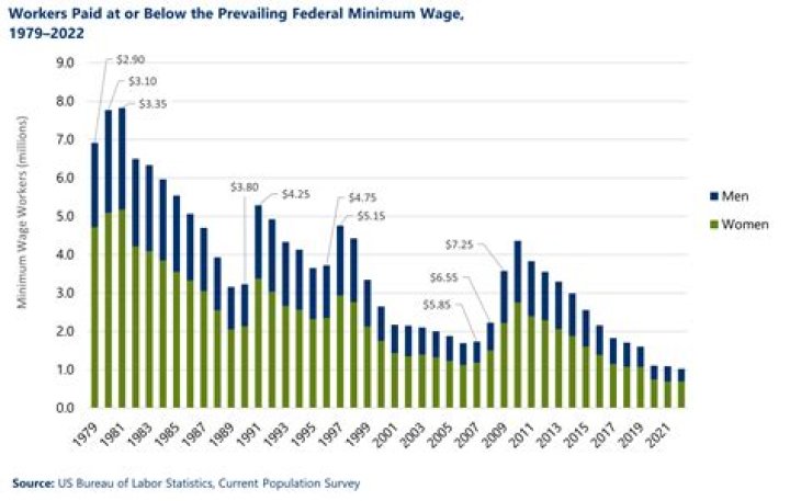 Is there a minimum time to own a stock?